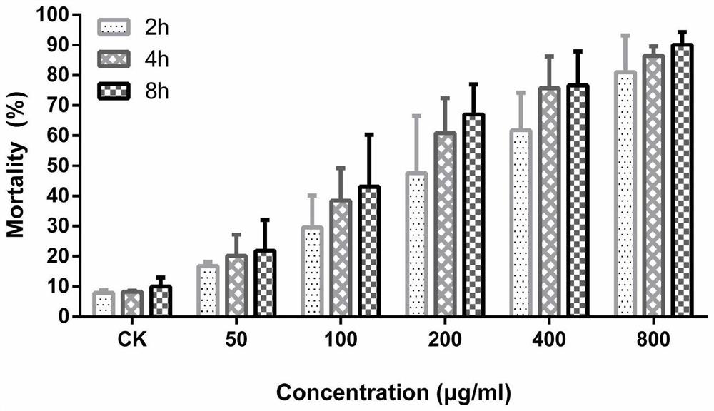 Insecticidal genes of the e family of Leopard pseudoringenia and their encoded mature peptides and their application