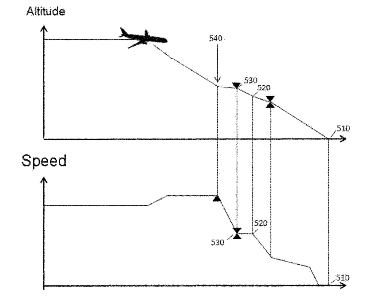 Aircraft descent phase management