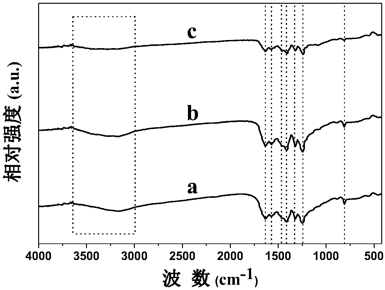 High visible light activated graphite-phase carbon nitride nanosheet and preparation method thereof