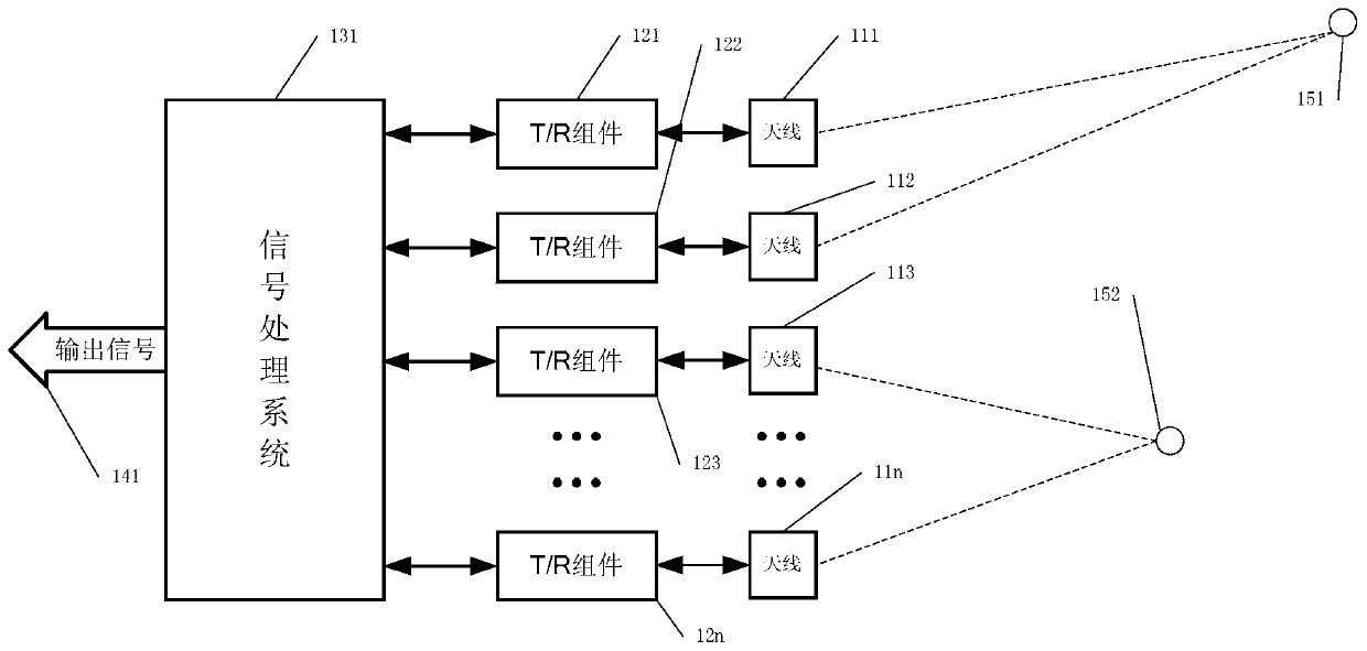 A phased array identification method and system