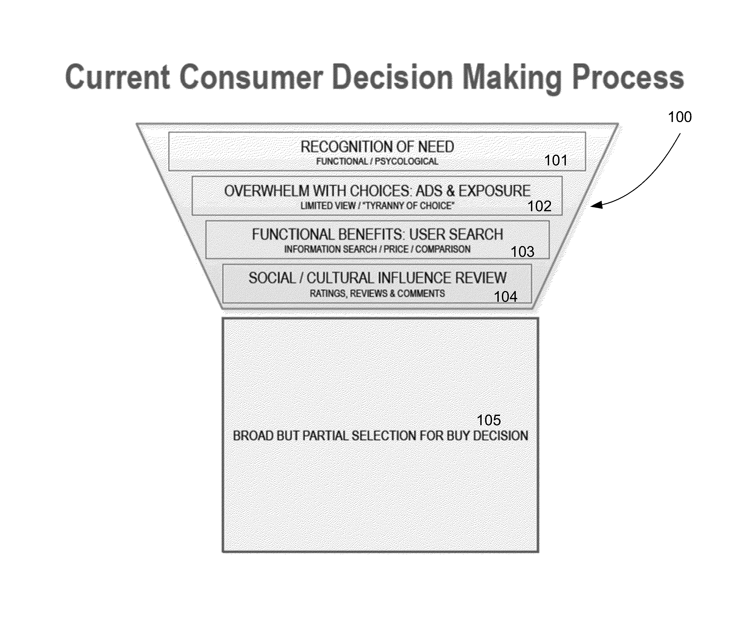 Methods for and apparatus for providing advice based upon emotional motivators