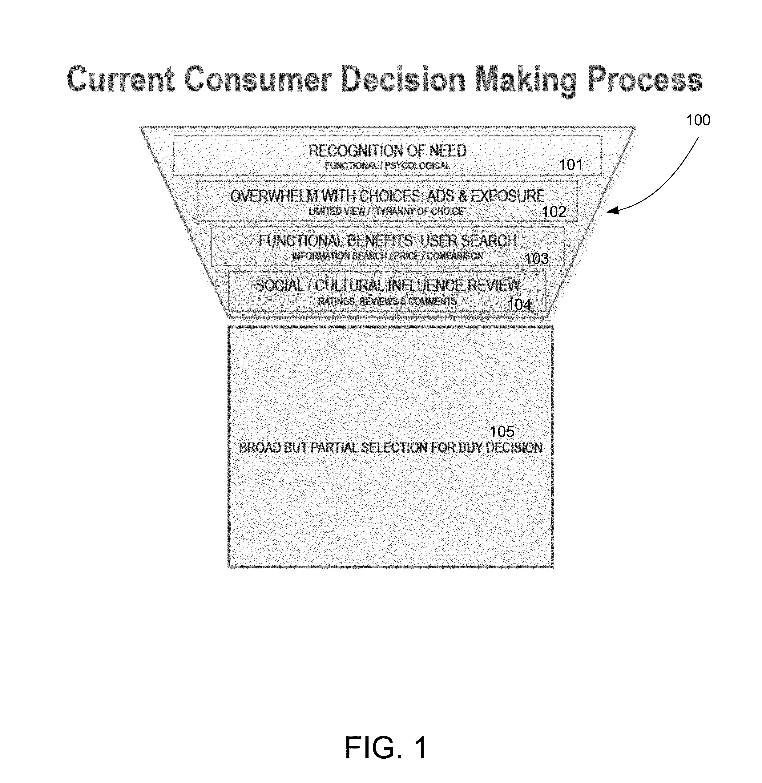 Methods for and apparatus for providing advice based upon emotional motivators