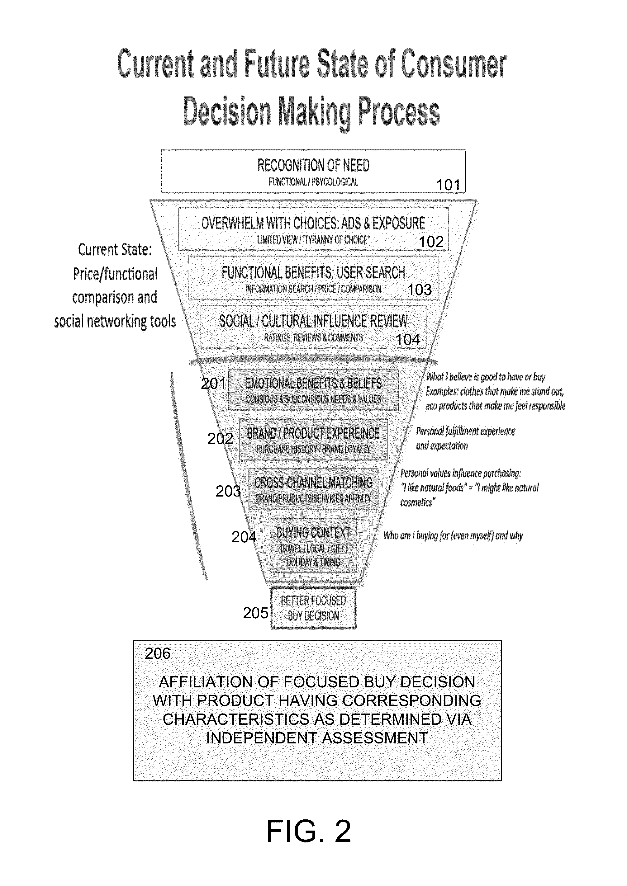 Methods for and apparatus for providing advice based upon emotional motivators