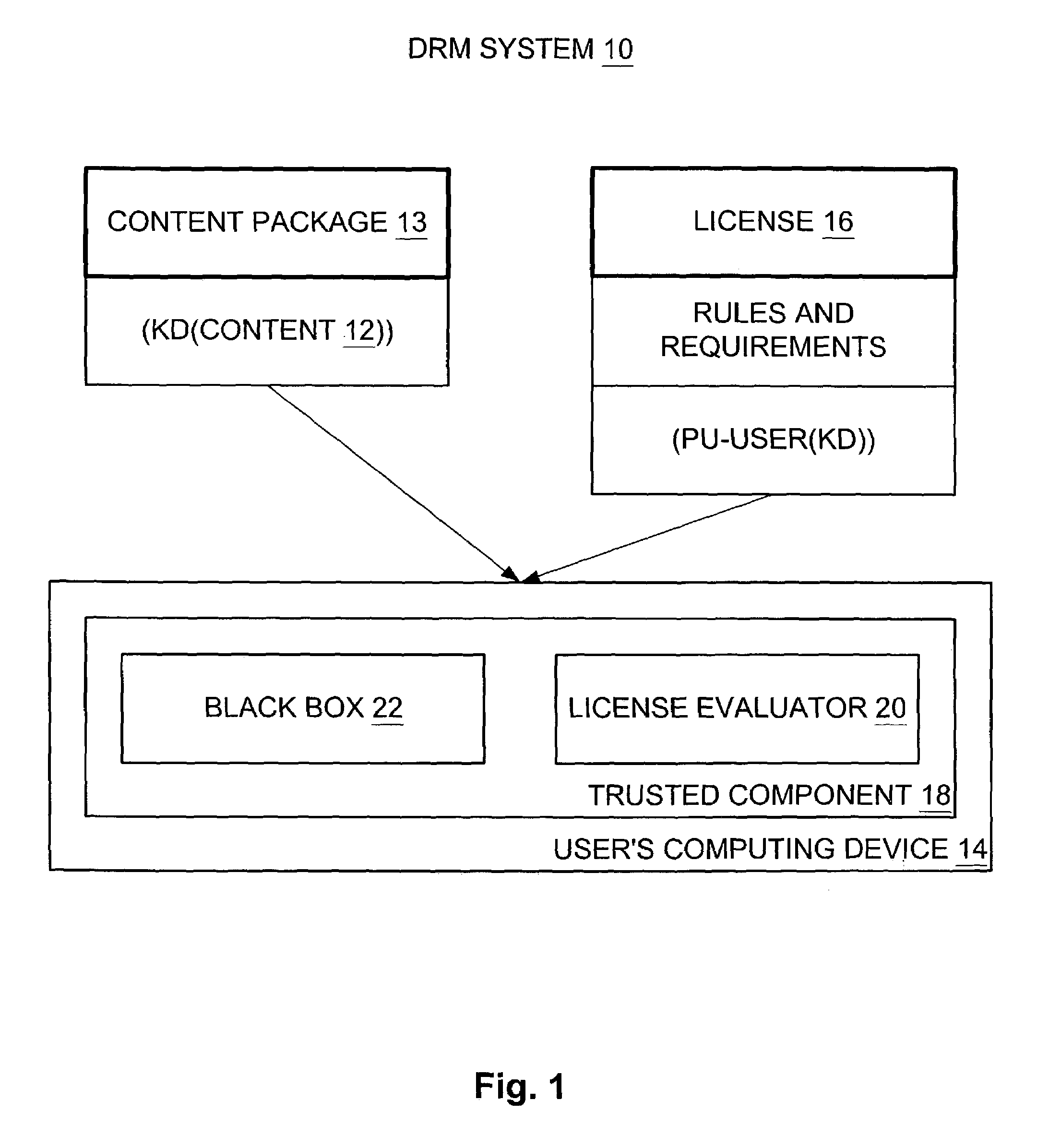 Tying a digital license to a user and tying the user to multiple computing devices in a digital rights management (DRM) system
