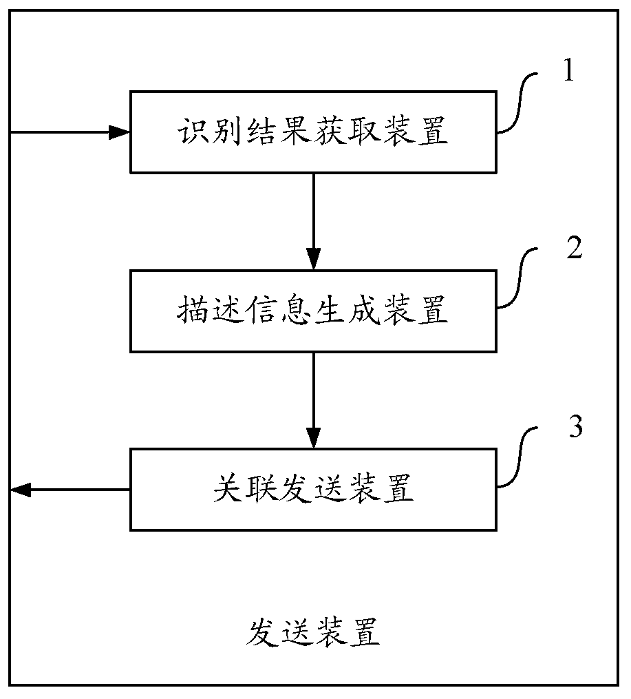 Method, device and equipment for sending voice information and its text description information