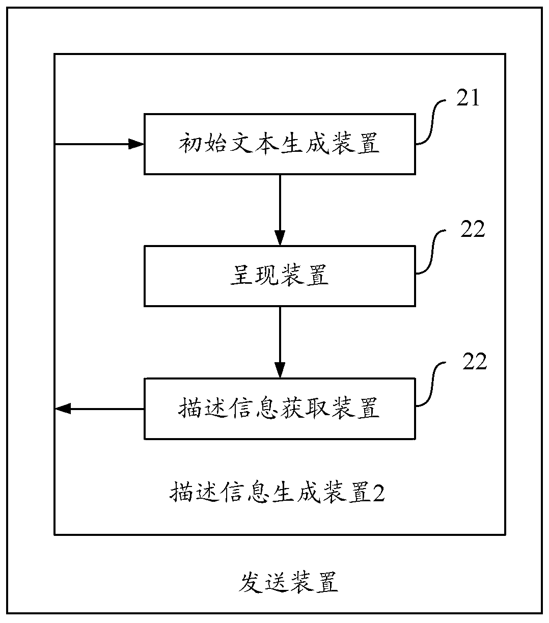 Method, device and equipment for sending voice information and its text description information