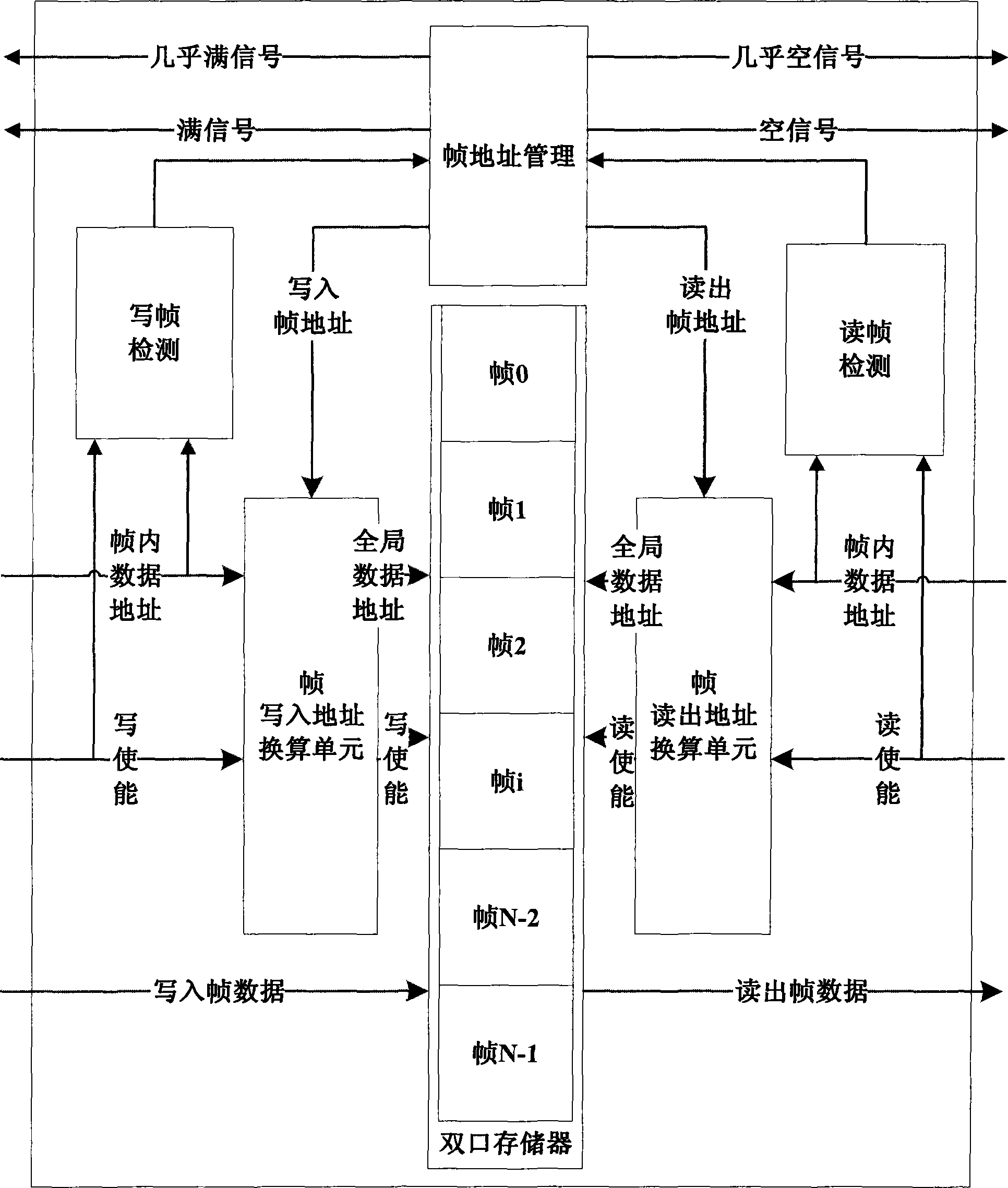 Cache system and cache method of high-reliable spacecraft frame format data queue