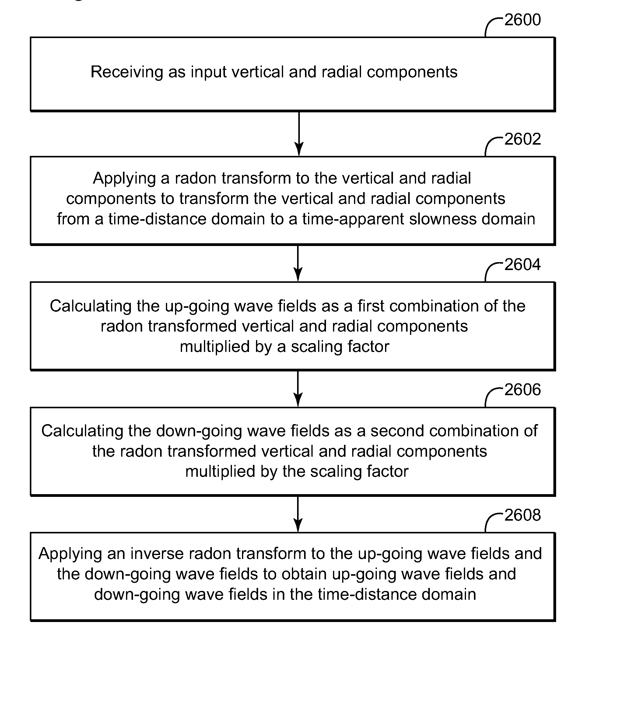 Method and device for wave fields separation in seismic data