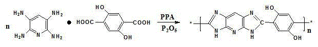 A kind of preparation method of poly[2,5-dihydroxy-1,4-phenylenepyridodiimidazole] polymer