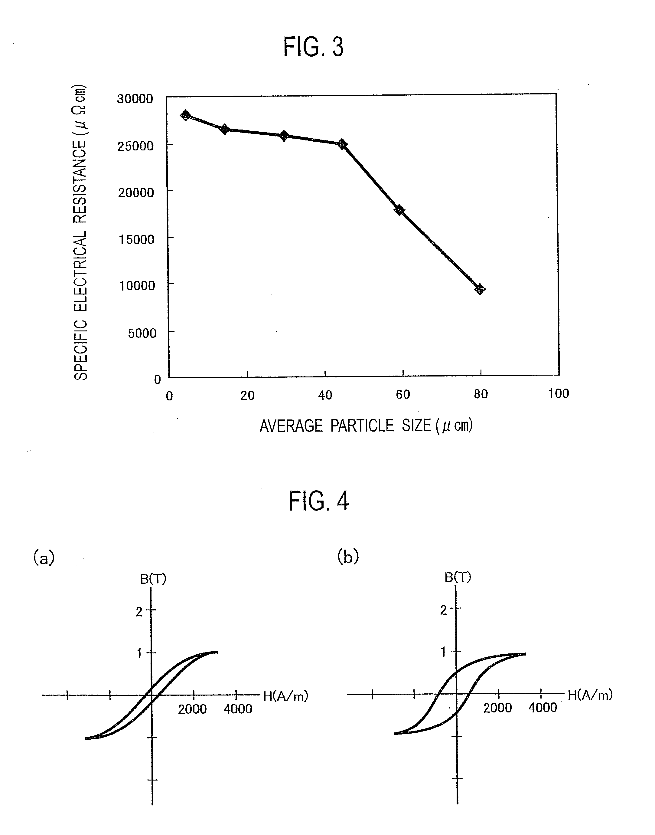 Soft magnetic powdered core and method for producing same
