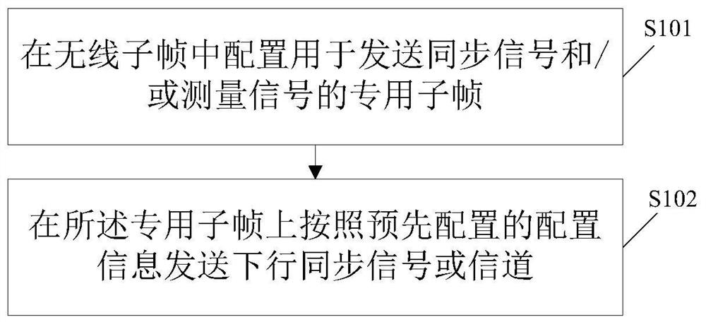 Method and device for increasing mbms capacity