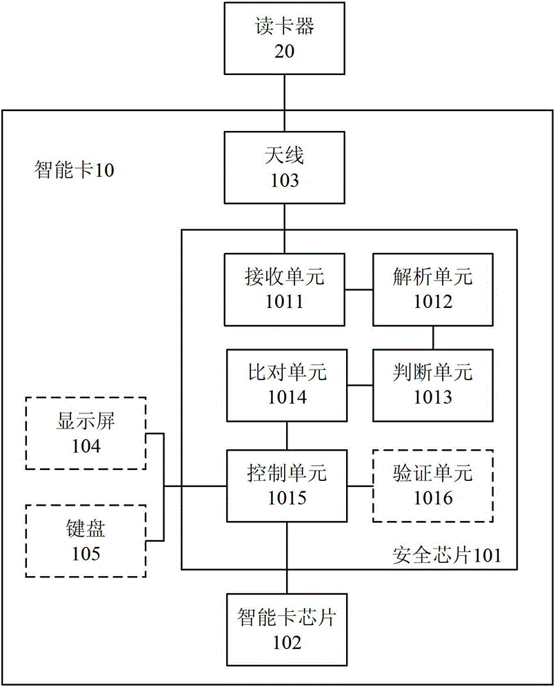 Smart card and smart card transaction control method