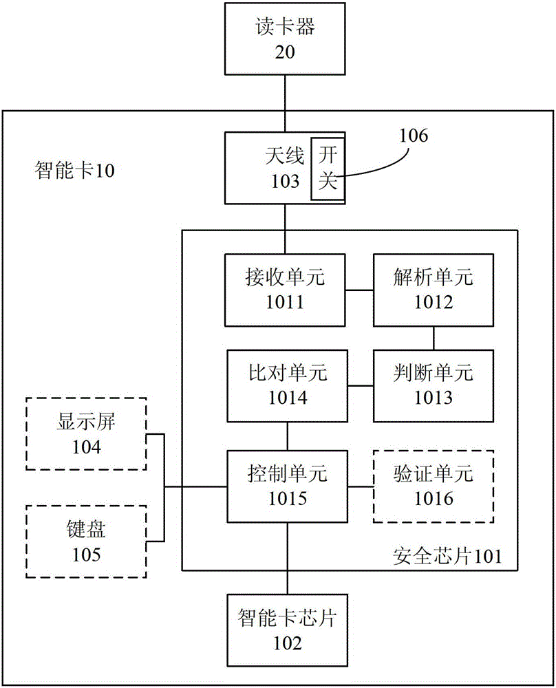 Smart card and smart card transaction control method