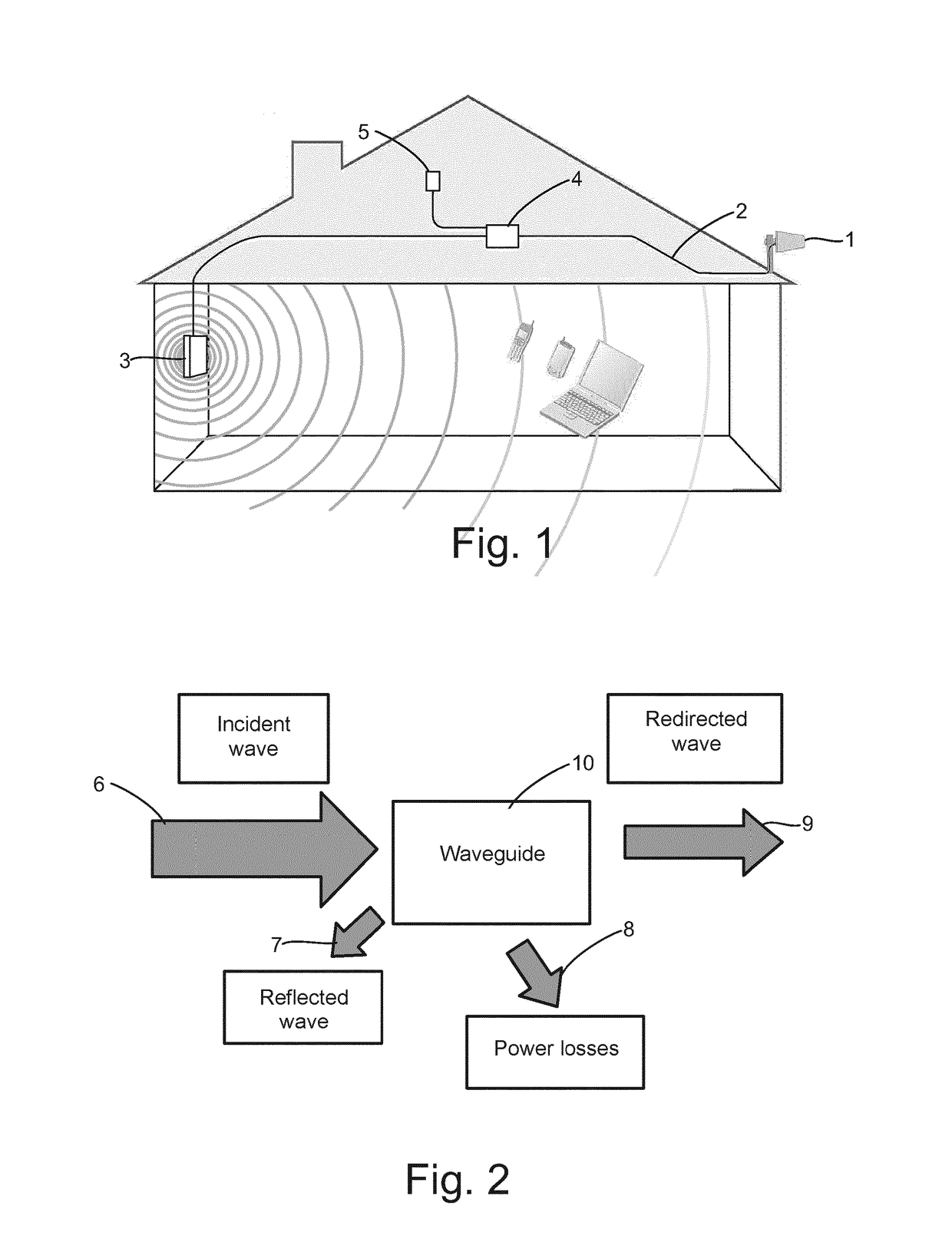 Device and method for guiding electromagnetic waves