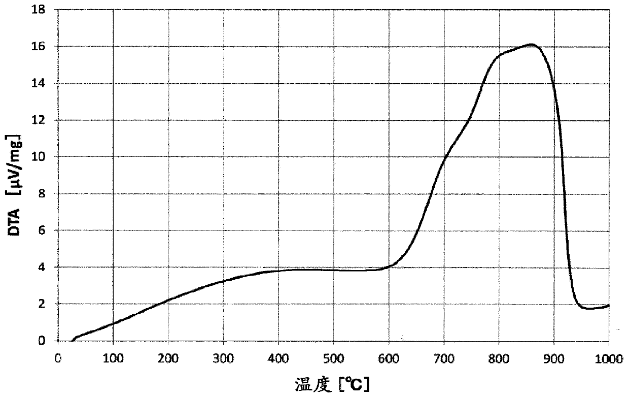 Negative electrode material for lithium ion secondary cell, method for producing same, paste for negative electrode, negative electrode sheet, and lithium ion secondary cell