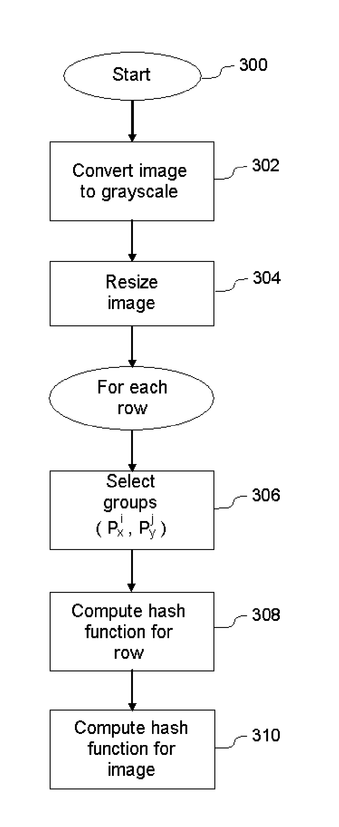 Method and device for detecting copies in a stream of visual data