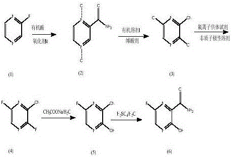 Favipiravir synthesis process