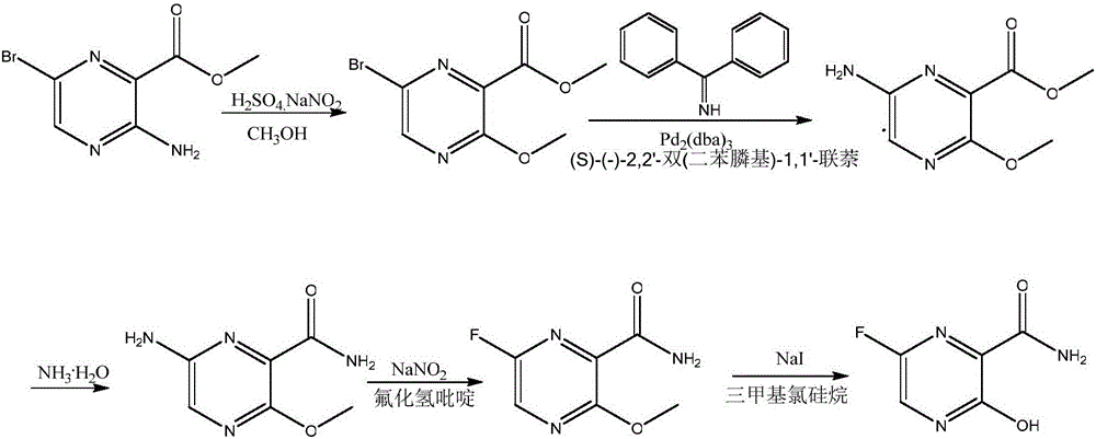 Favipiravir synthesis process