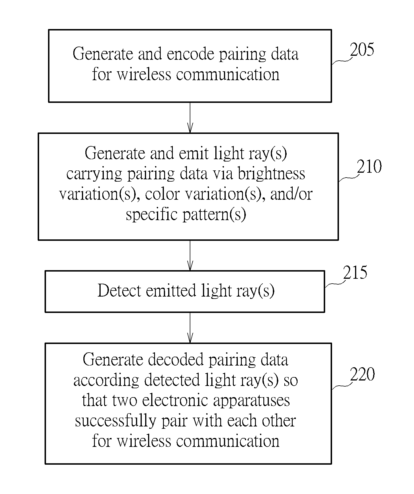 First electronic apparatus capable of actively pairing with second electronic apparatus for wireless communication and corresponding method