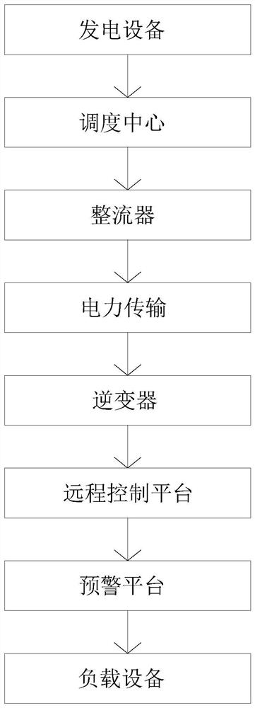 High-capacity power transmission method and power transmission system thereof