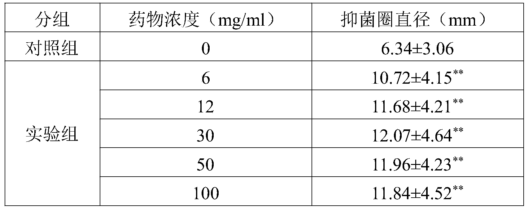 Wild jujube seed-containing pharmaceutical composition for treating diarrhea
