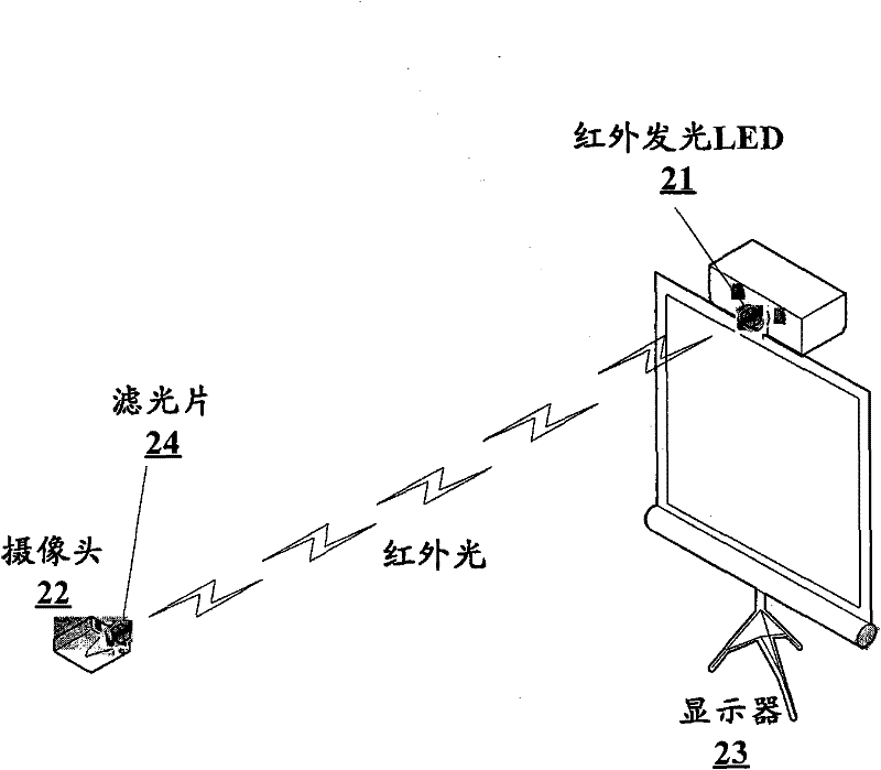Method and system for realizing three-dimensional location