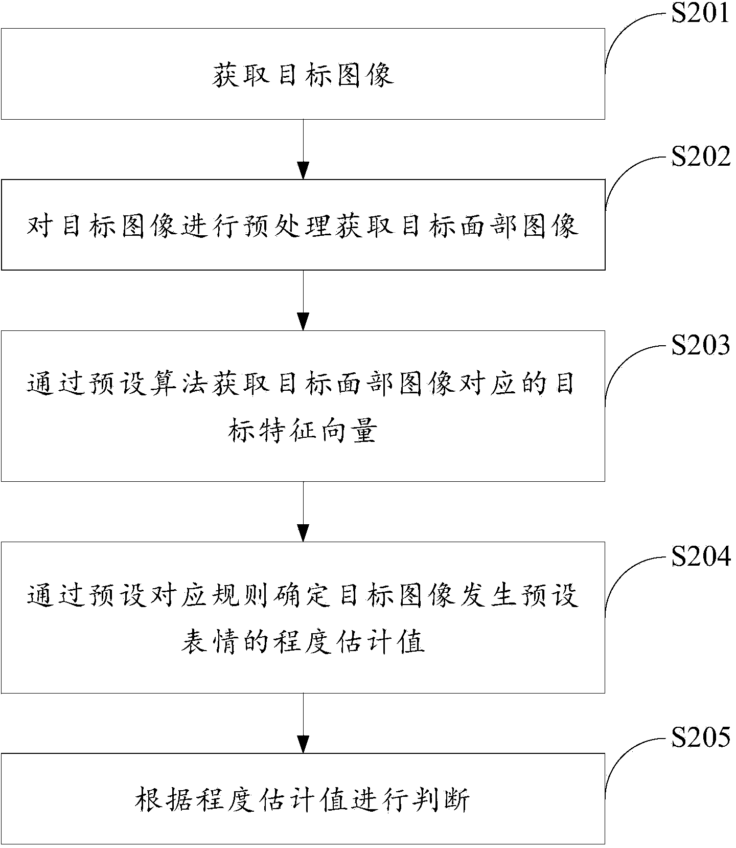 Preset facial expression recognition method and device