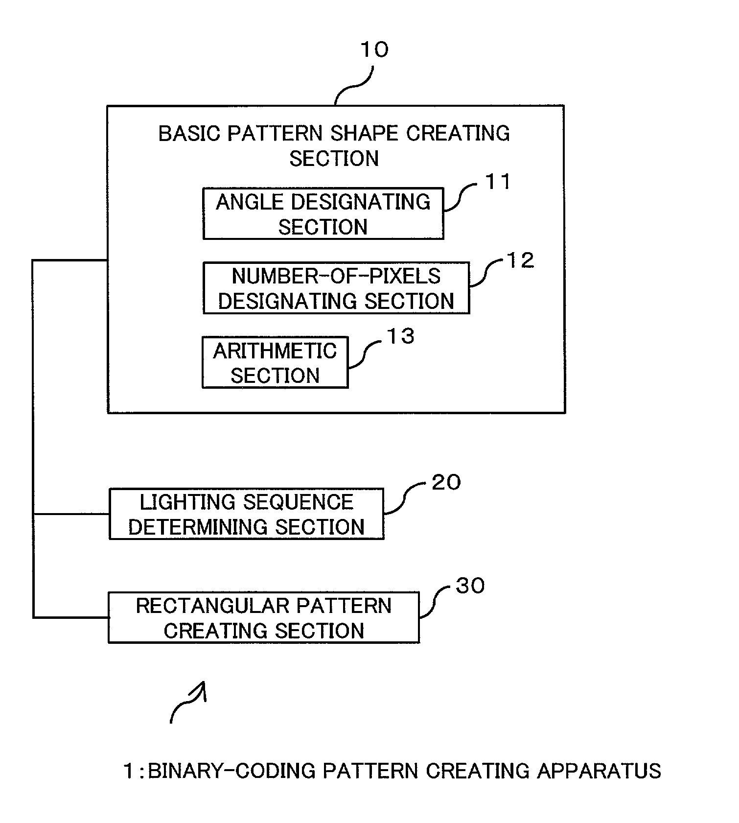 Binary-coding pattern creating method and apparatus, binary-coding pattern, and computer-readable recording medium in which binary-coding pattern creating program is recorded