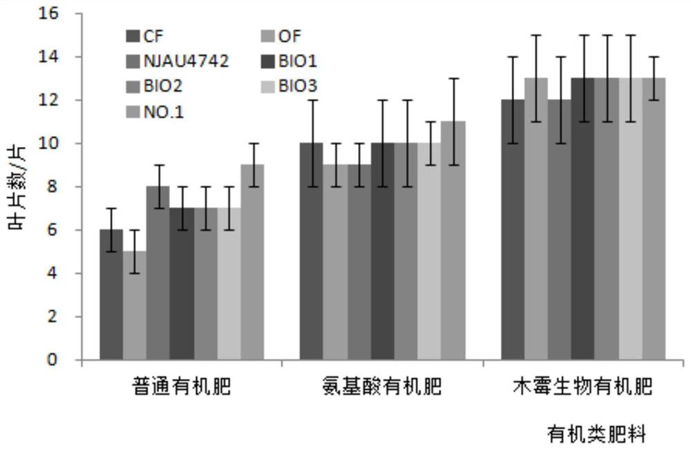 A Restoration Method for Sand-pressed Watermelon Continuous Cropping Abandoned Land