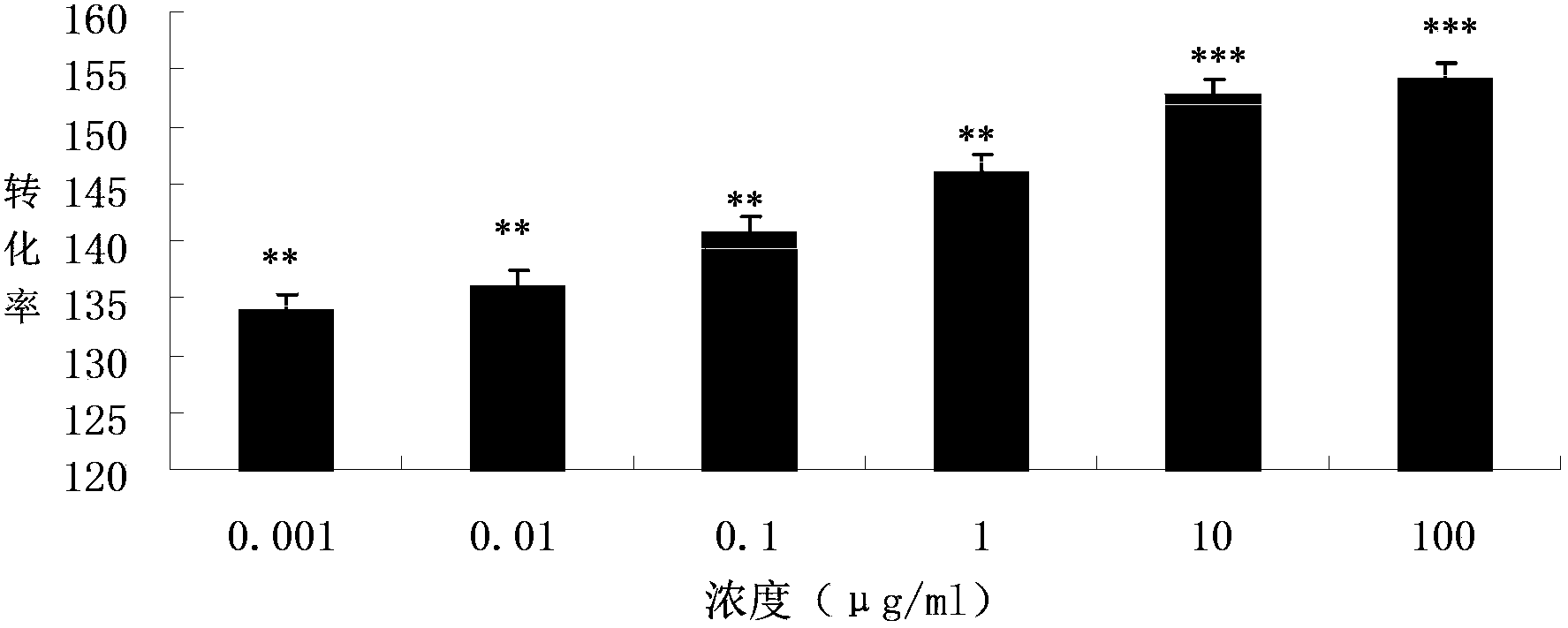 Preparation method of wood frog spawn extract with immunity enhancing function