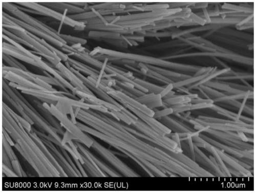 Titanium dioxide/polymer composite dielectric hydrophobic material and preparation method