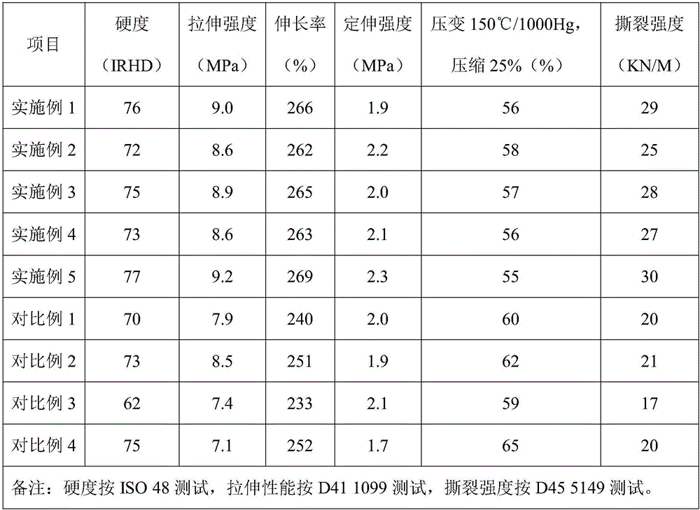 High-strength acrylate rubber material for automobiles, and preparation method and application thereof