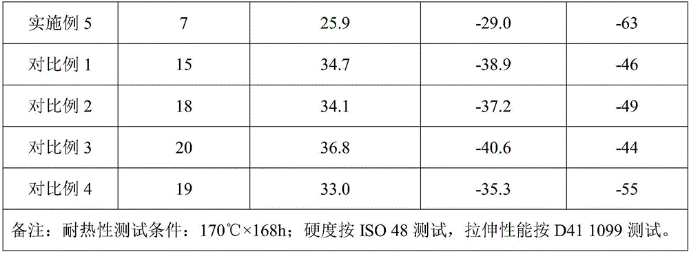 High-strength acrylate rubber material for automobiles, and preparation method and application thereof