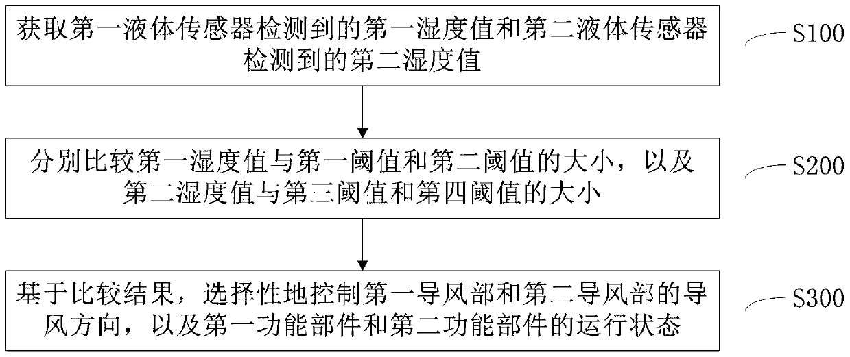 Anti-condensation control method for air conditioner