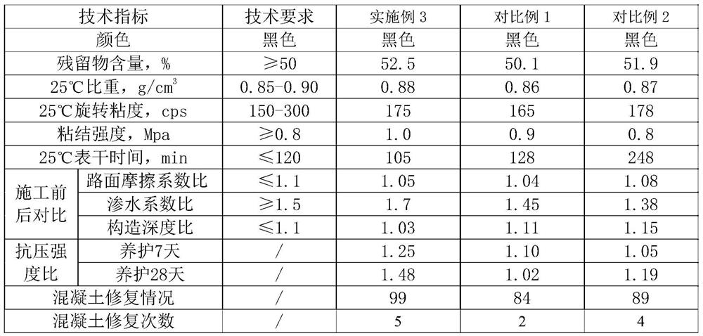 Efficient reduction repairing agent for asphalt pavement, preparation method and application