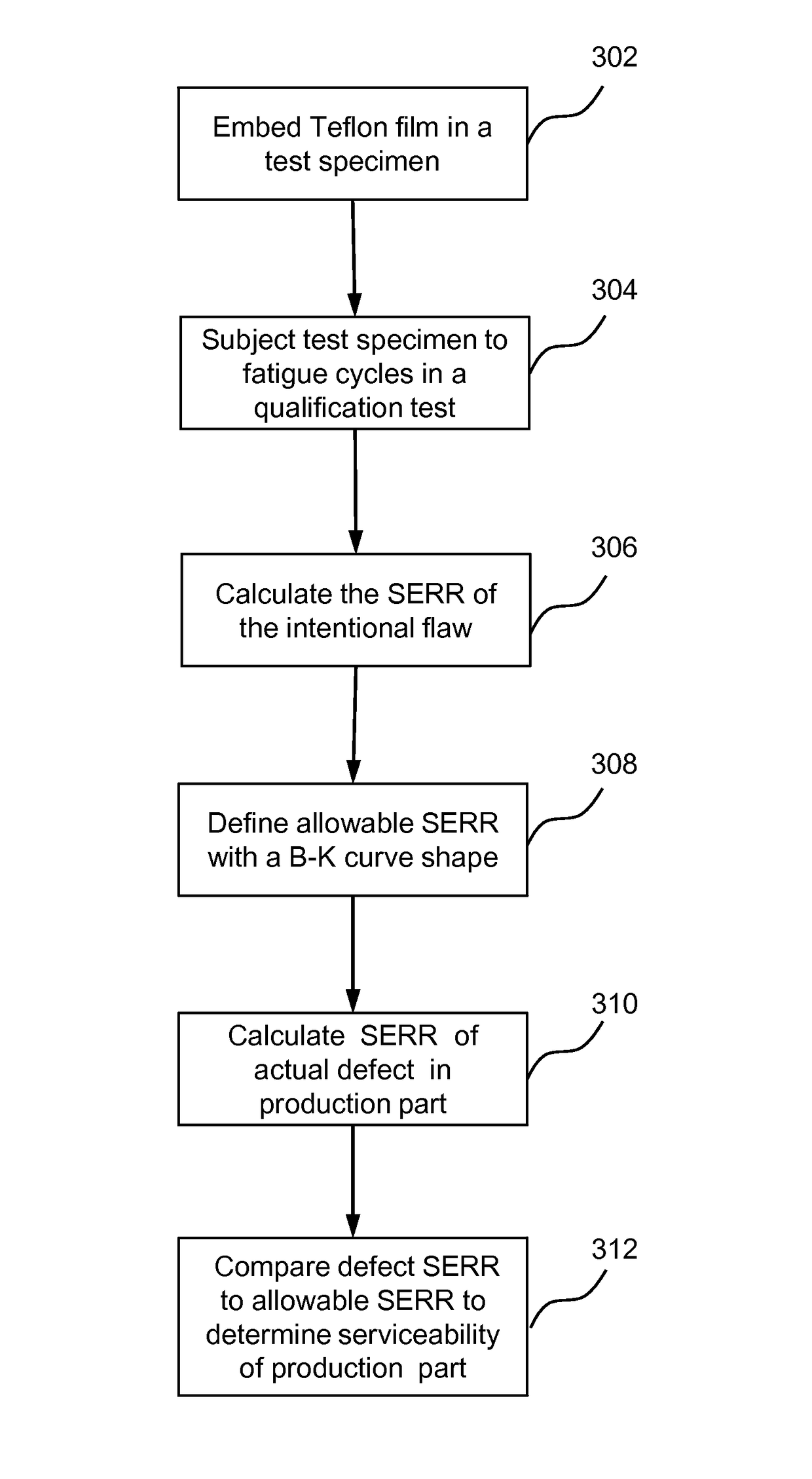 Fracture mechanics based method for composite damage tolerance criteria