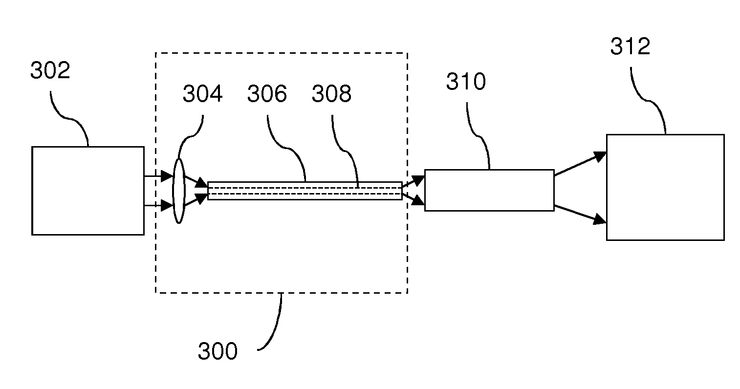 Frequency Control of Despeckling