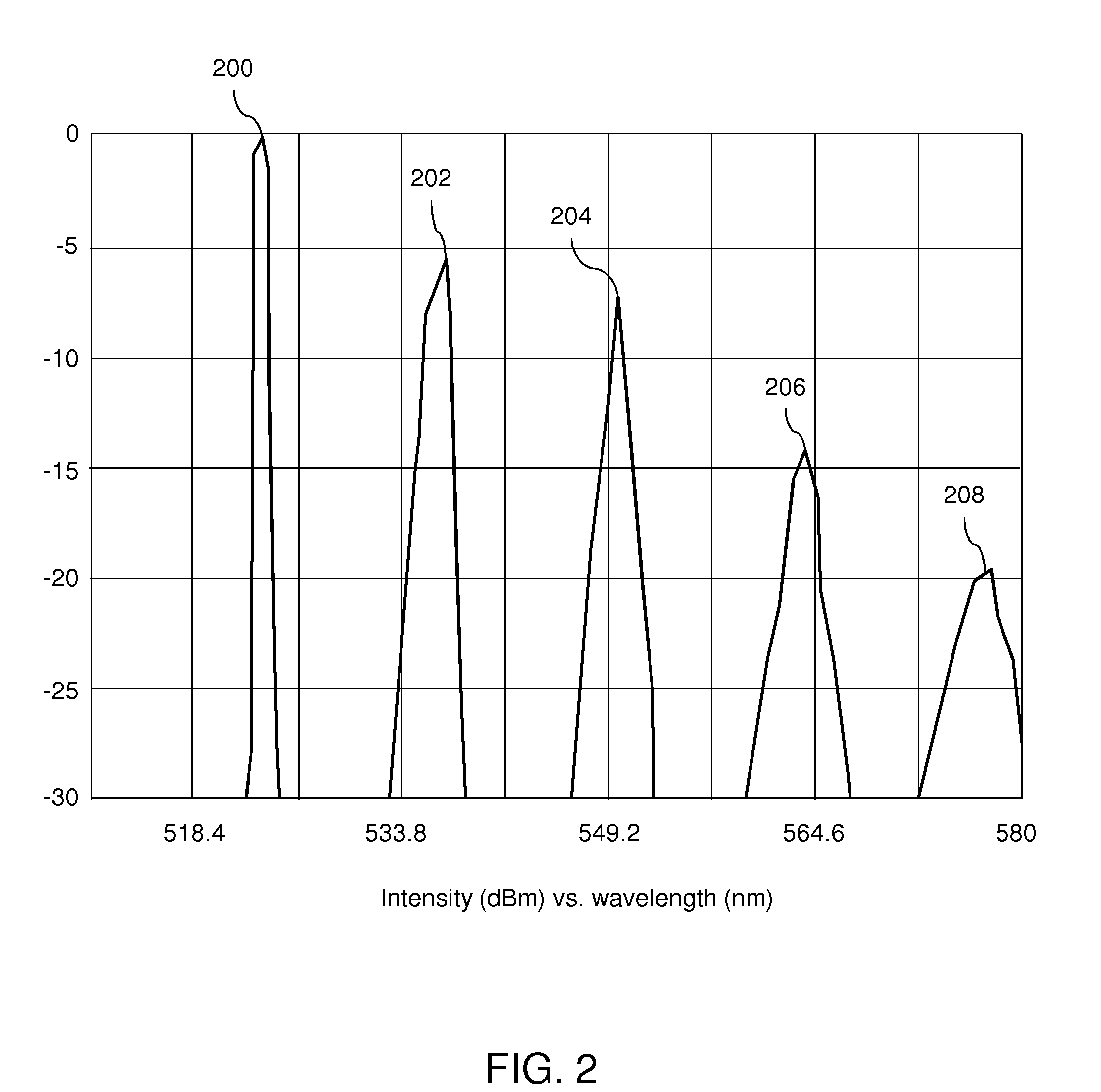 Frequency Control of Despeckling