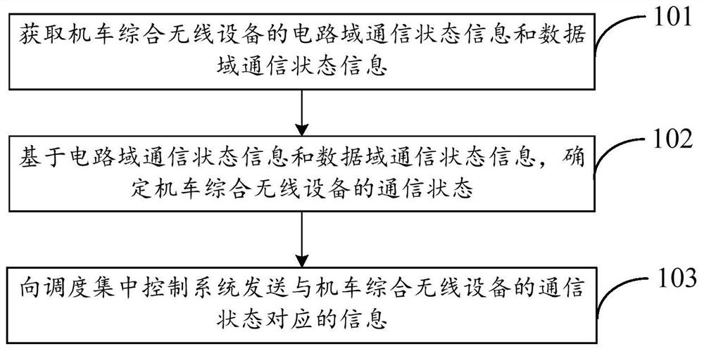 Information processing method and information processing device