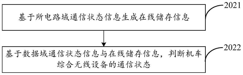 Information processing method and information processing device