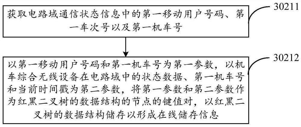 Information processing method and information processing device