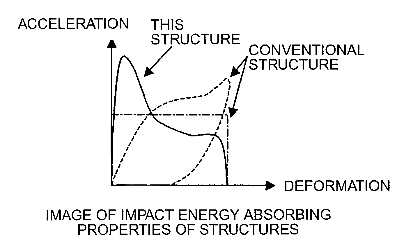 Impact energy absorbing structure