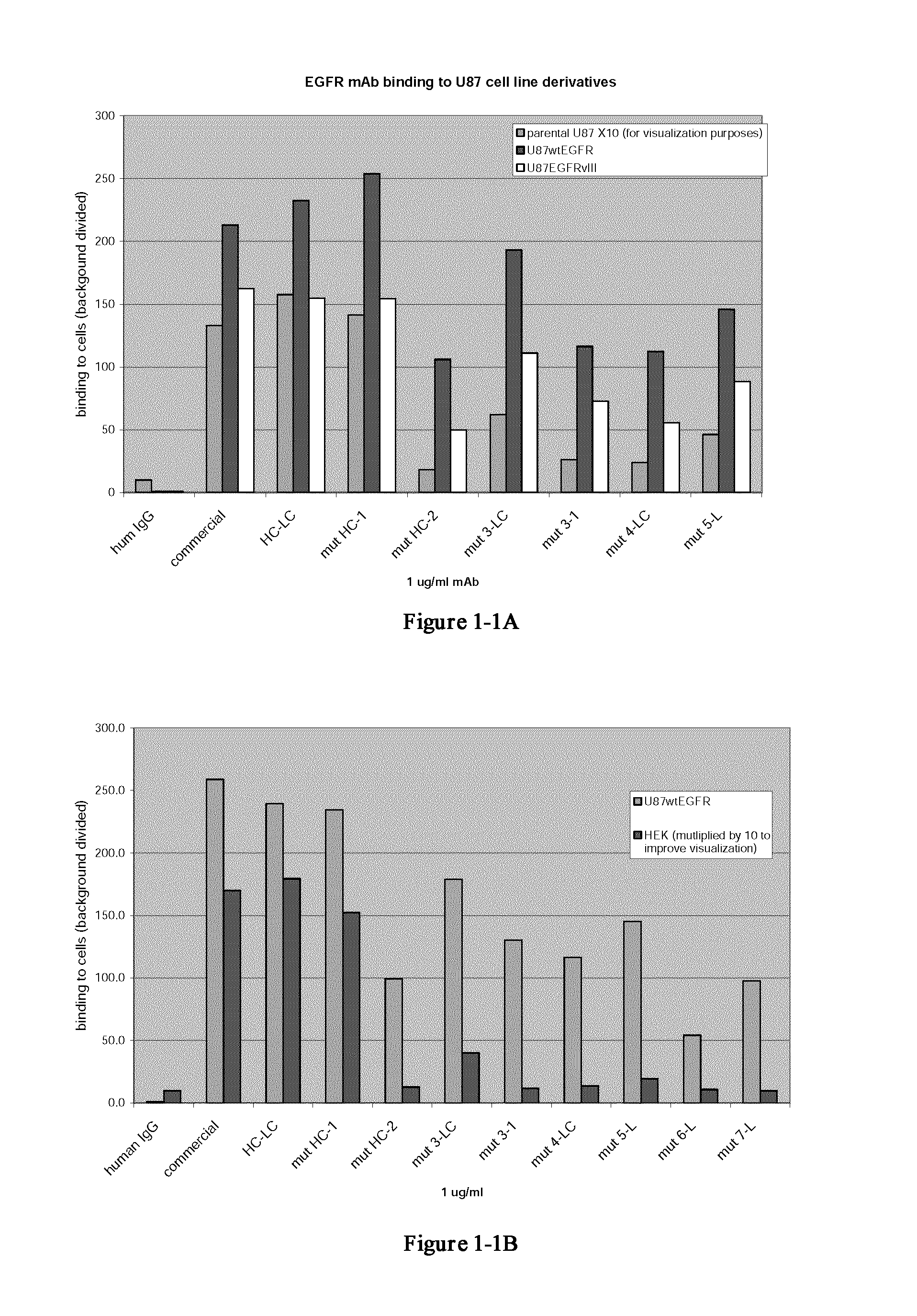 Antibodies selective for cells presenting EGFR at high density