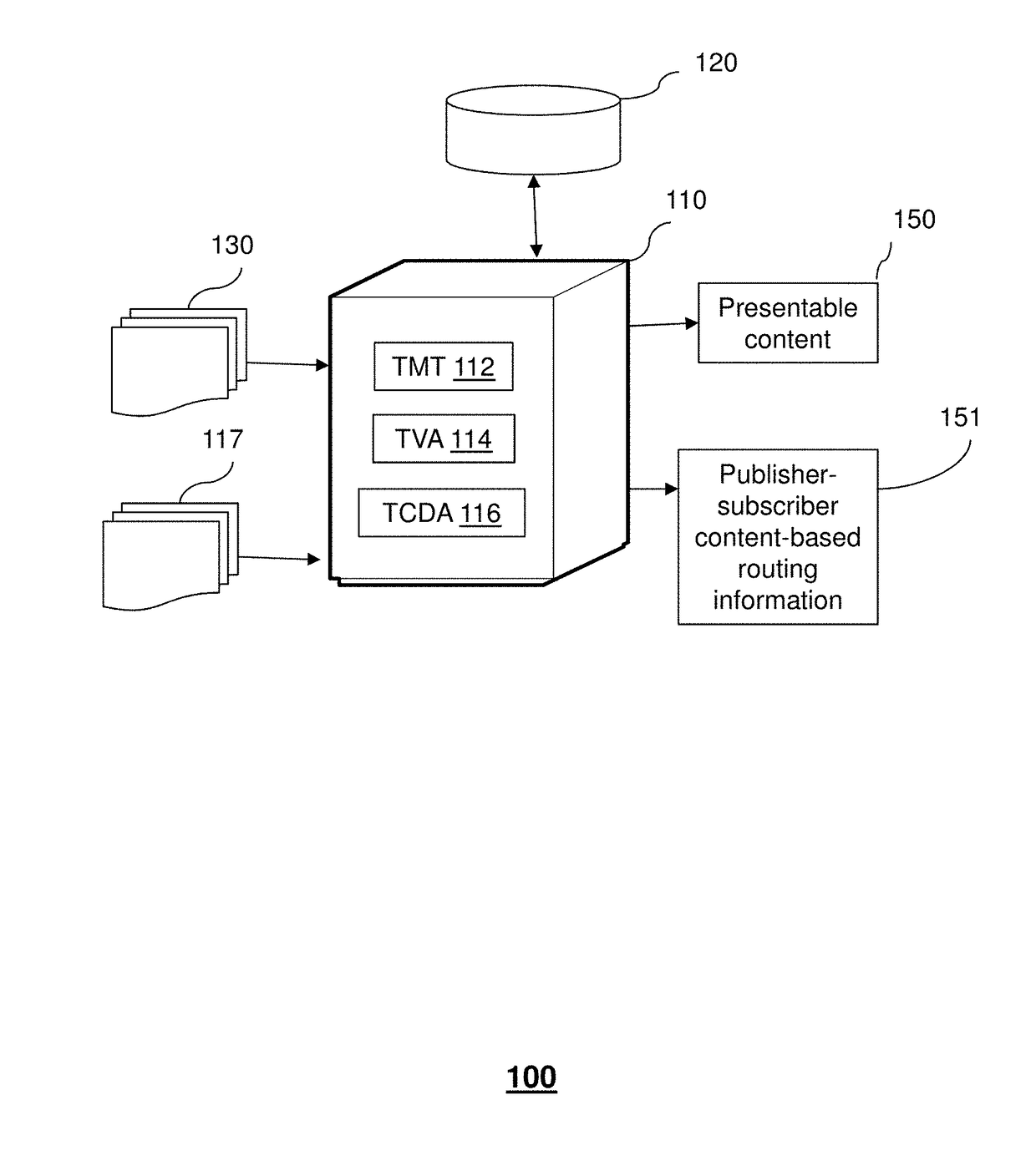 Data analytics system and methods for text data