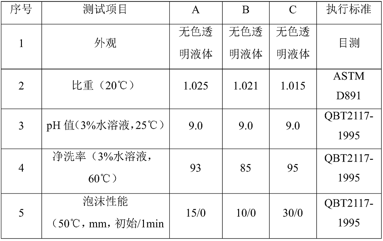 Neutral rust-proof water-based cleaning agent and preparation method