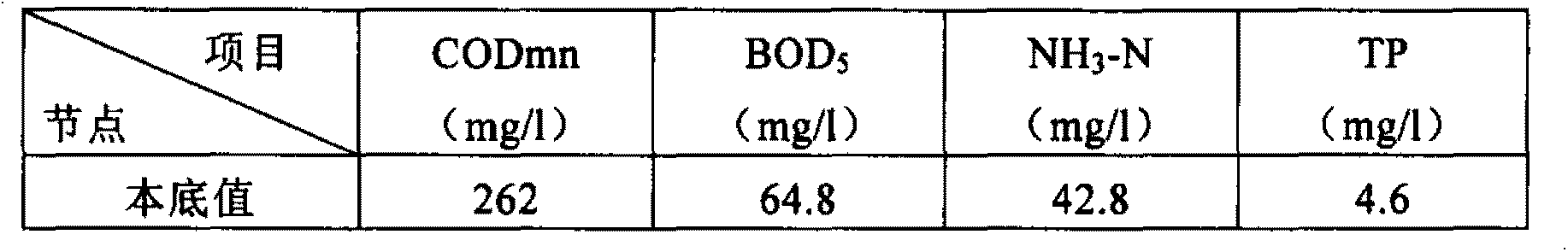 Organic pollution water body bioremediation agent and preparation method thereof
