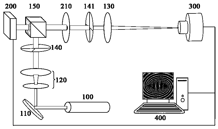 A device and method for generating a perfect ig vortex beam