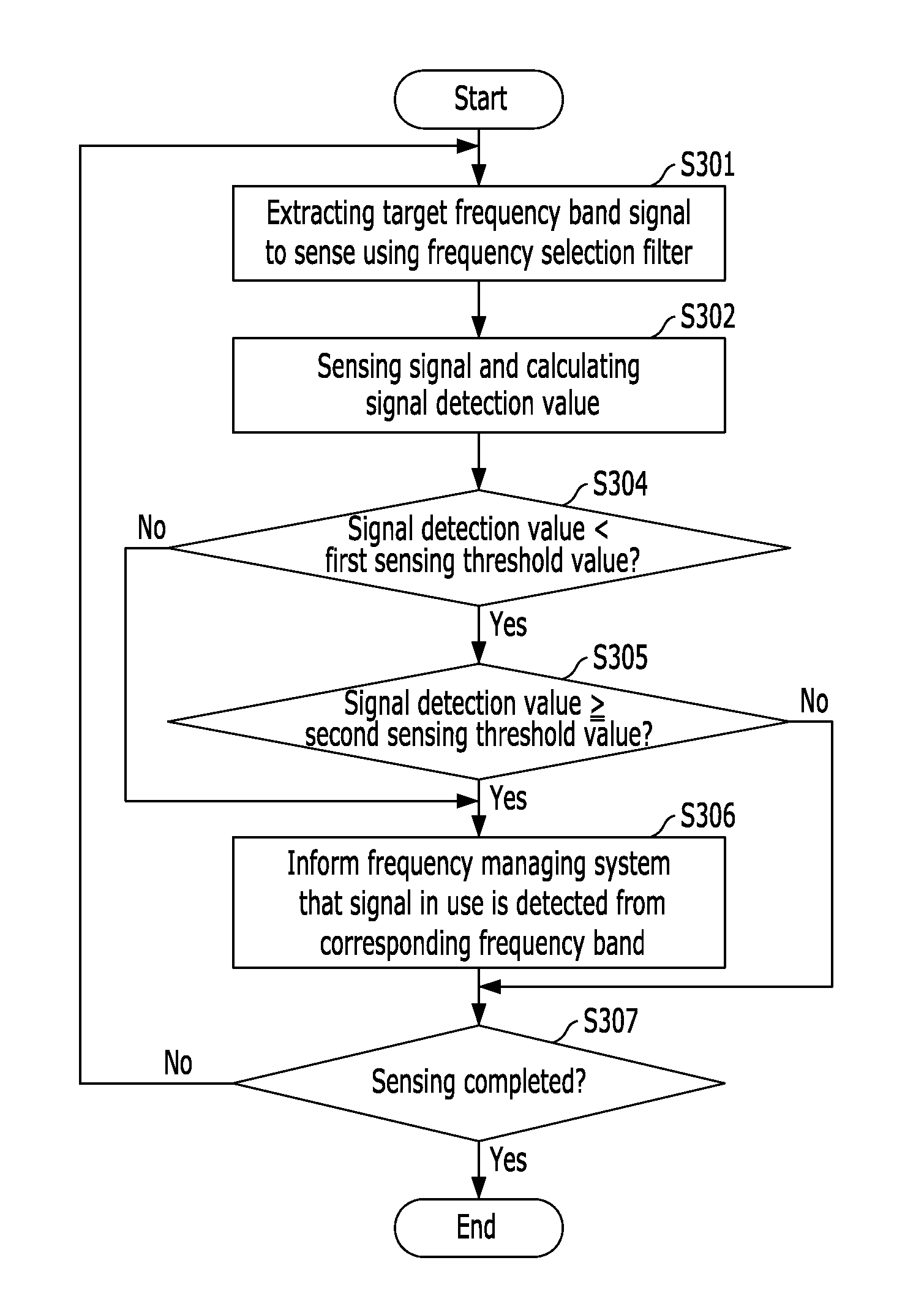 Apparatus and method for detecting signal in common frequency band
