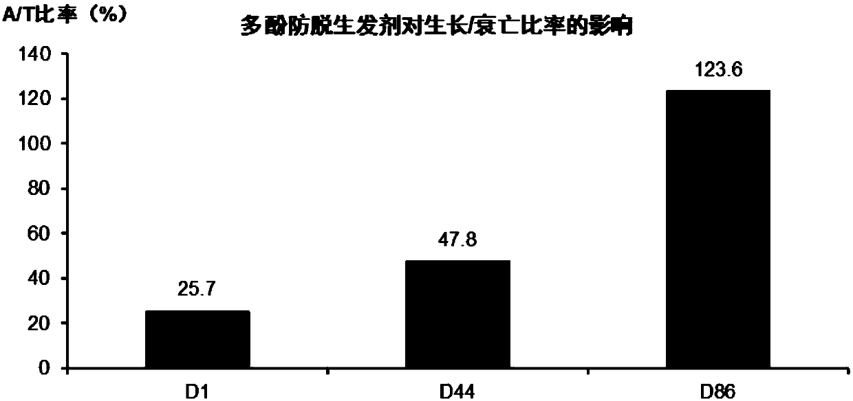 Anti-hair loss pilatory and application thereof