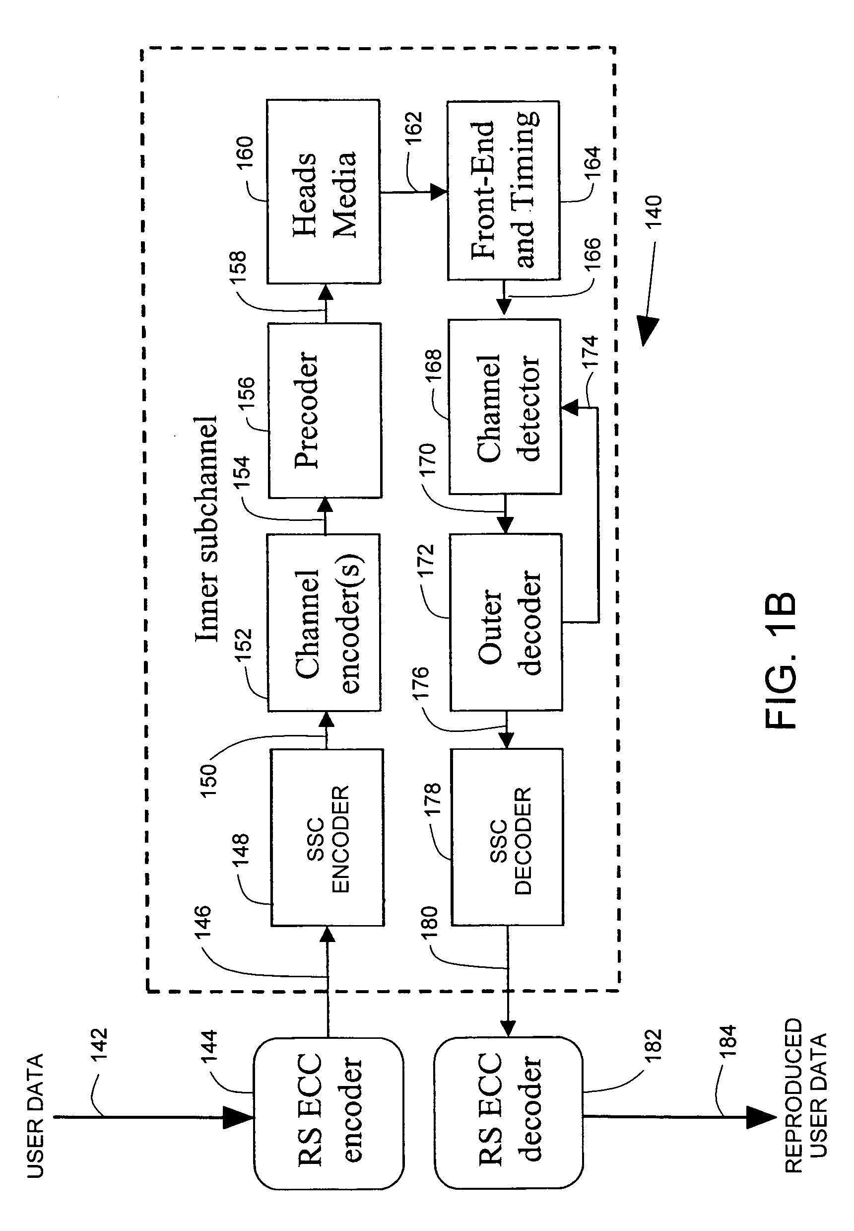 Combining spectral shaping with turbo coding in a channel coding system